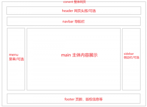 web前端常用命名词汇总结-大雄搜集站