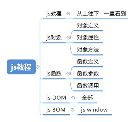 自学Web前端开发学习讲解 – 入门篇插图3