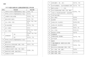 2022年度各专业技术人员职业资格考试时间表发布-大雄搜集站