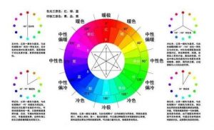 网站配色该取什么颜色比较合适-大雄搜集站